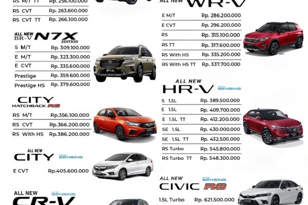 Harga Terbaru Mobil Honda Sidoarjo 2024